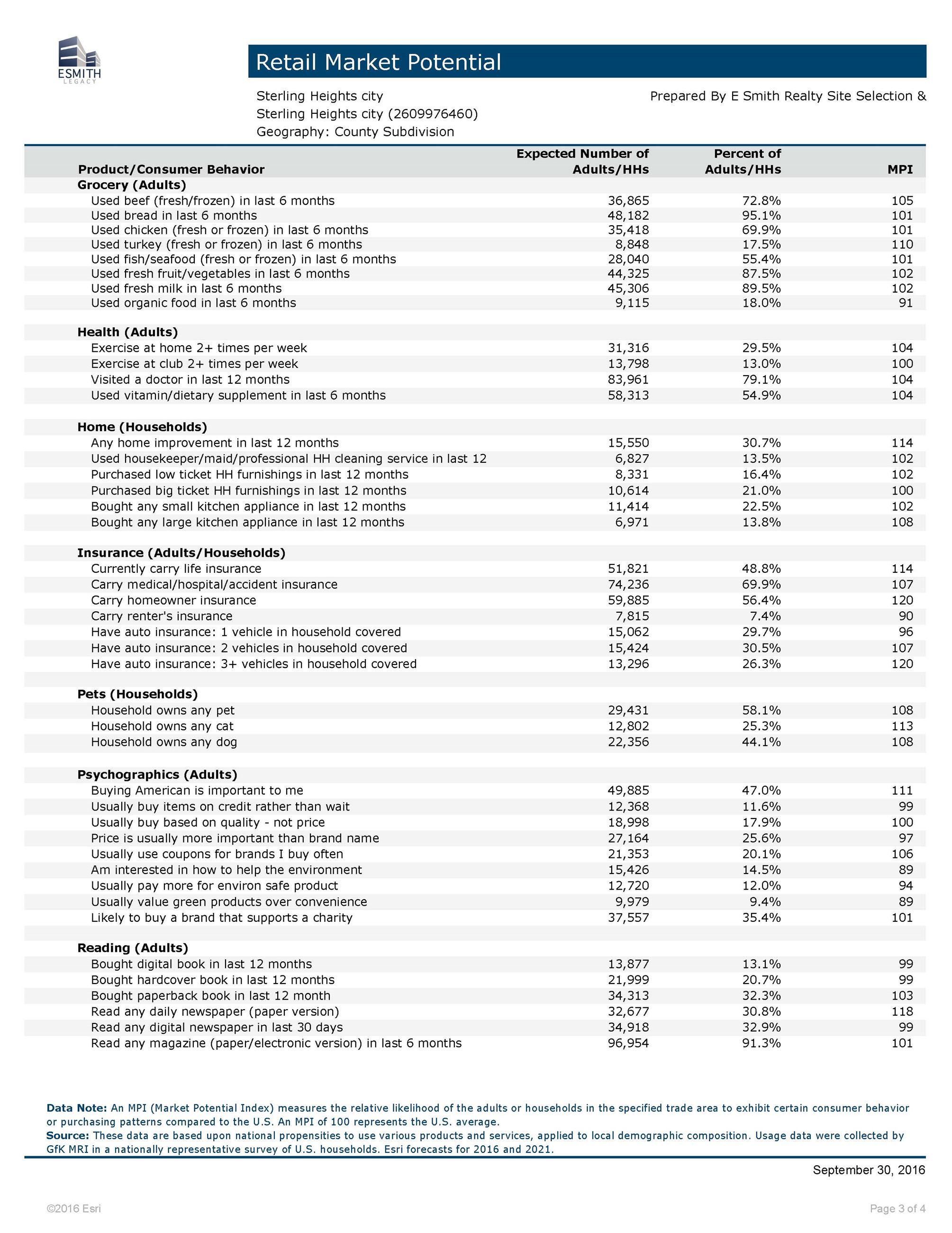 SterlingHeightsMI_RetailMPI_Page_3