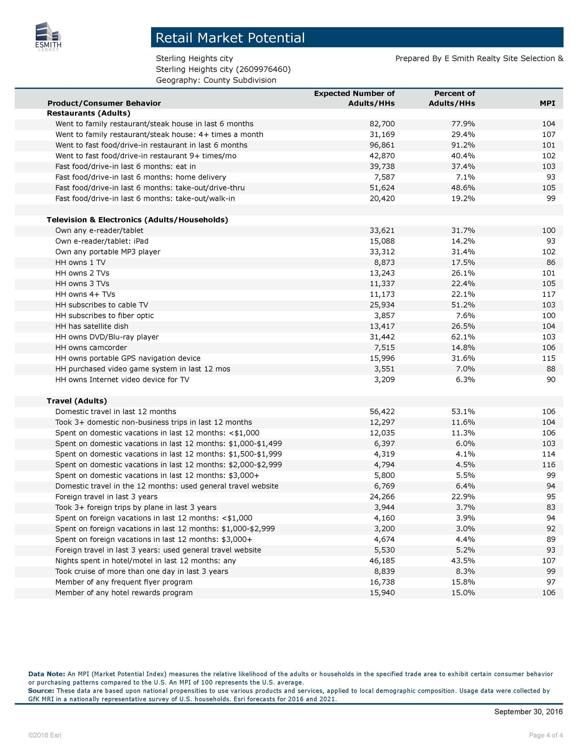 SterlingHeightsMI_RetailMPI_Page_4